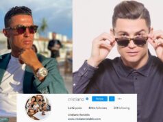 Cristiano Ronaldo, World’s first person to reach 400 Million followers on Instagram