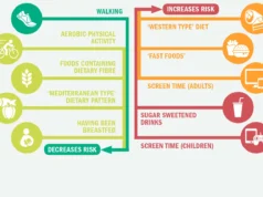 The Importance of Preventing Childhood Obesity Childhood Obesity