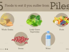 How to Prevent Piles by Treating Constipation