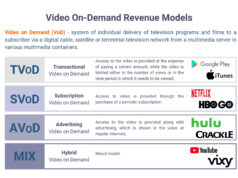 What’s brewing on OTT for the viewers? OTT