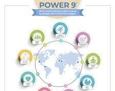 The ‘Power of 9’ rule for a long, healthy life.